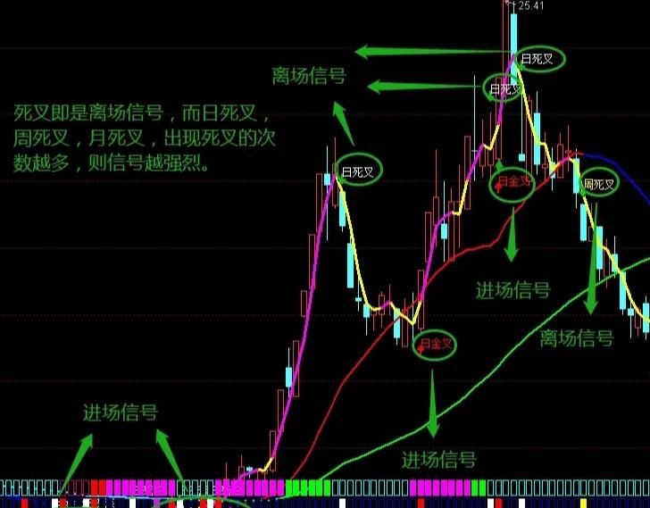 skdj指标是什么意思(skdj指标是什么意思两根线) skdj指标是什么意思(skdj指标是什么意思两根线)