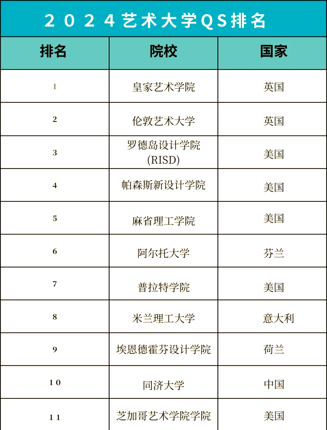 艺术留学中介十大排名(艺术留学中介排行榜微信)