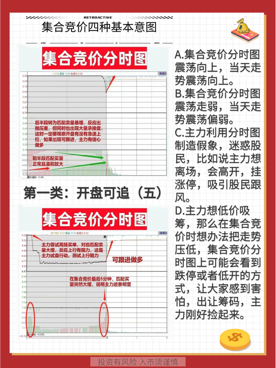 集合竞价选股的实际操作方法(集合竞价选股的实际操作方法是) 集合竞价选股的实际操作方法(集合竞价选股的实际操作方法是)