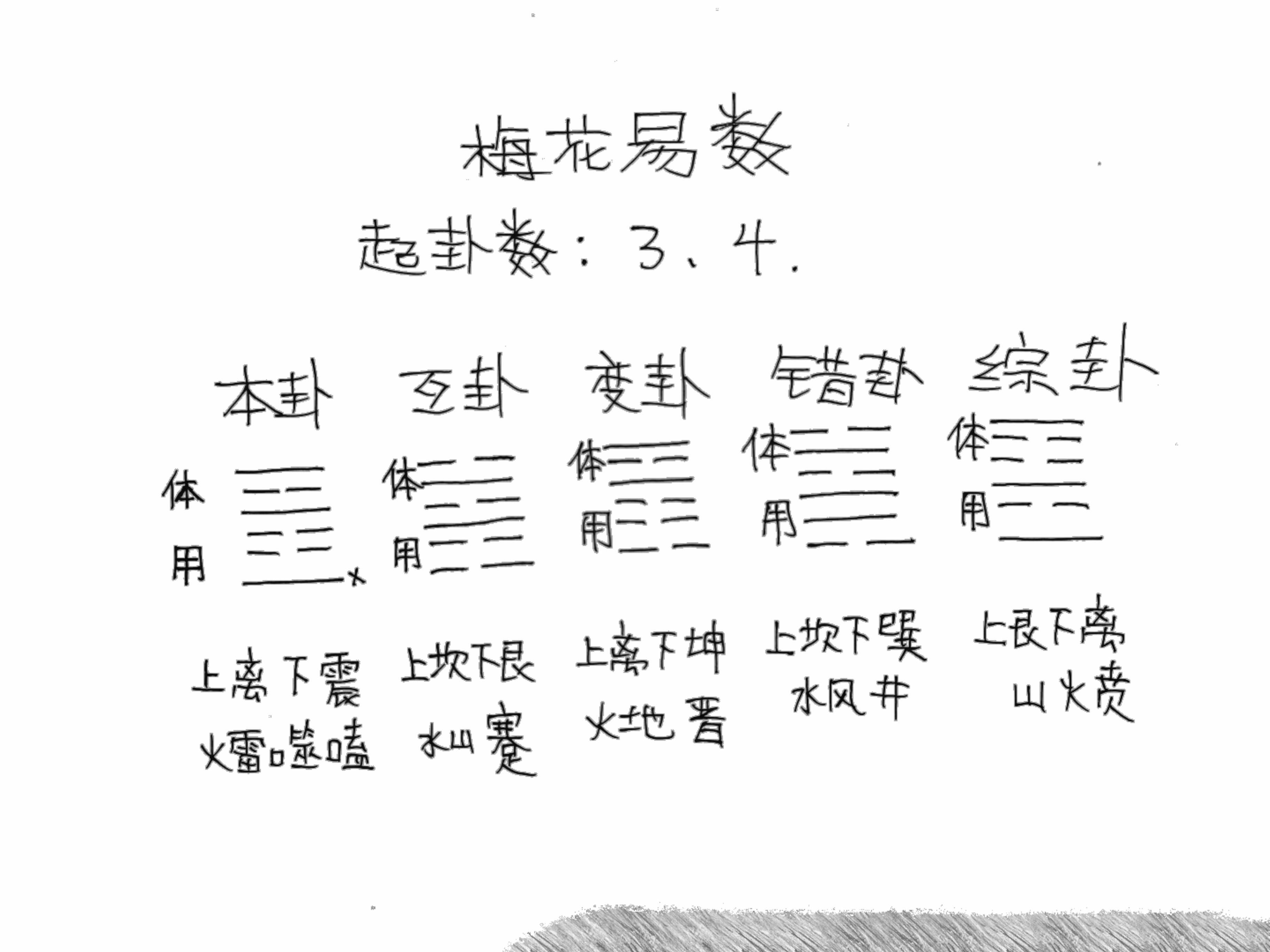 梅花易数有什么禁忌(梅花易数有什么禁忌吗)