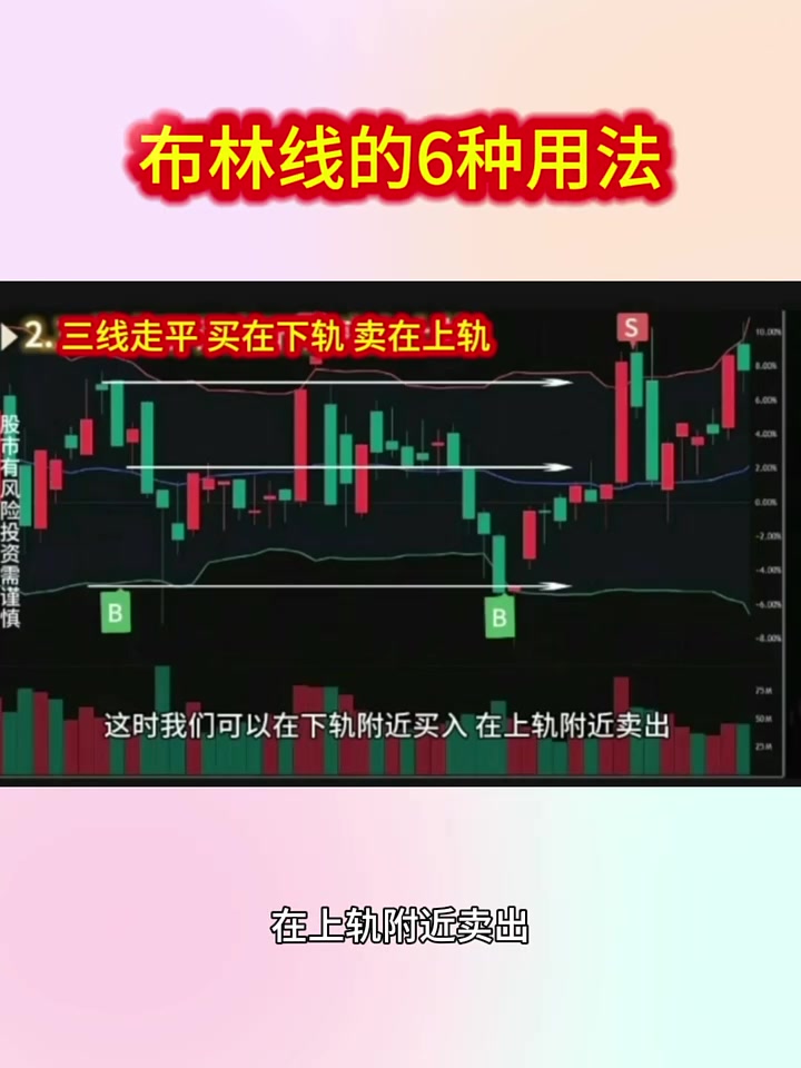 ene指标和布林线哪个准的简单介绍 ene指标和布林线哪个准的简单介绍