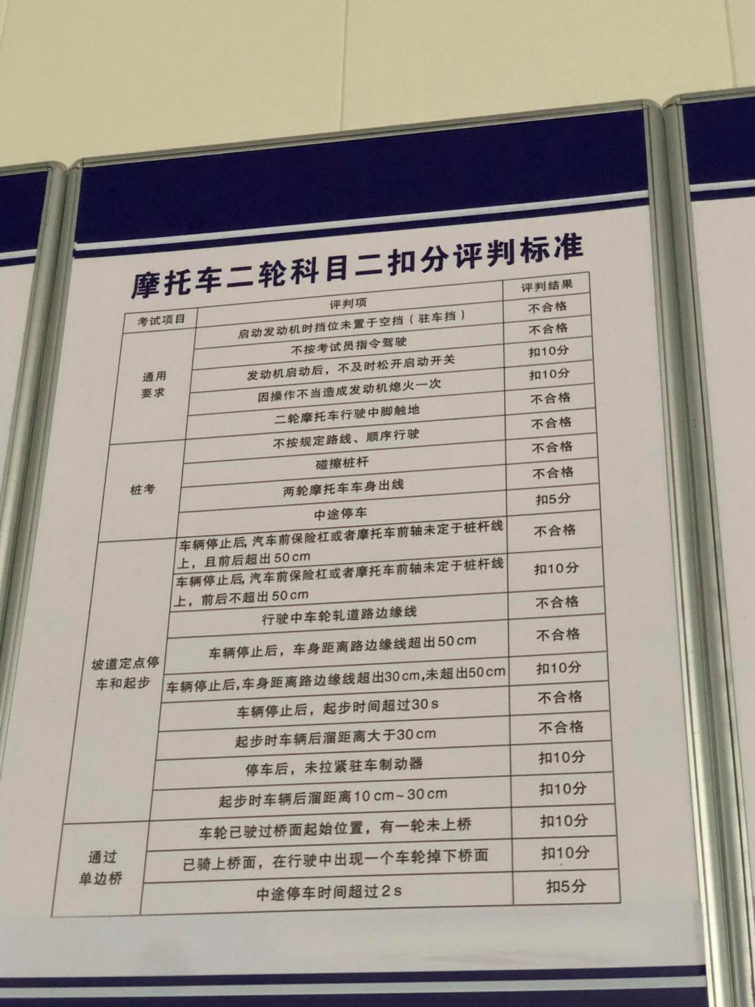 扣2分的违章有哪几种(在哪里查违章第一时间就能查到) 扣2分的违章有哪几种(在哪里查违章第一时间就能查到)