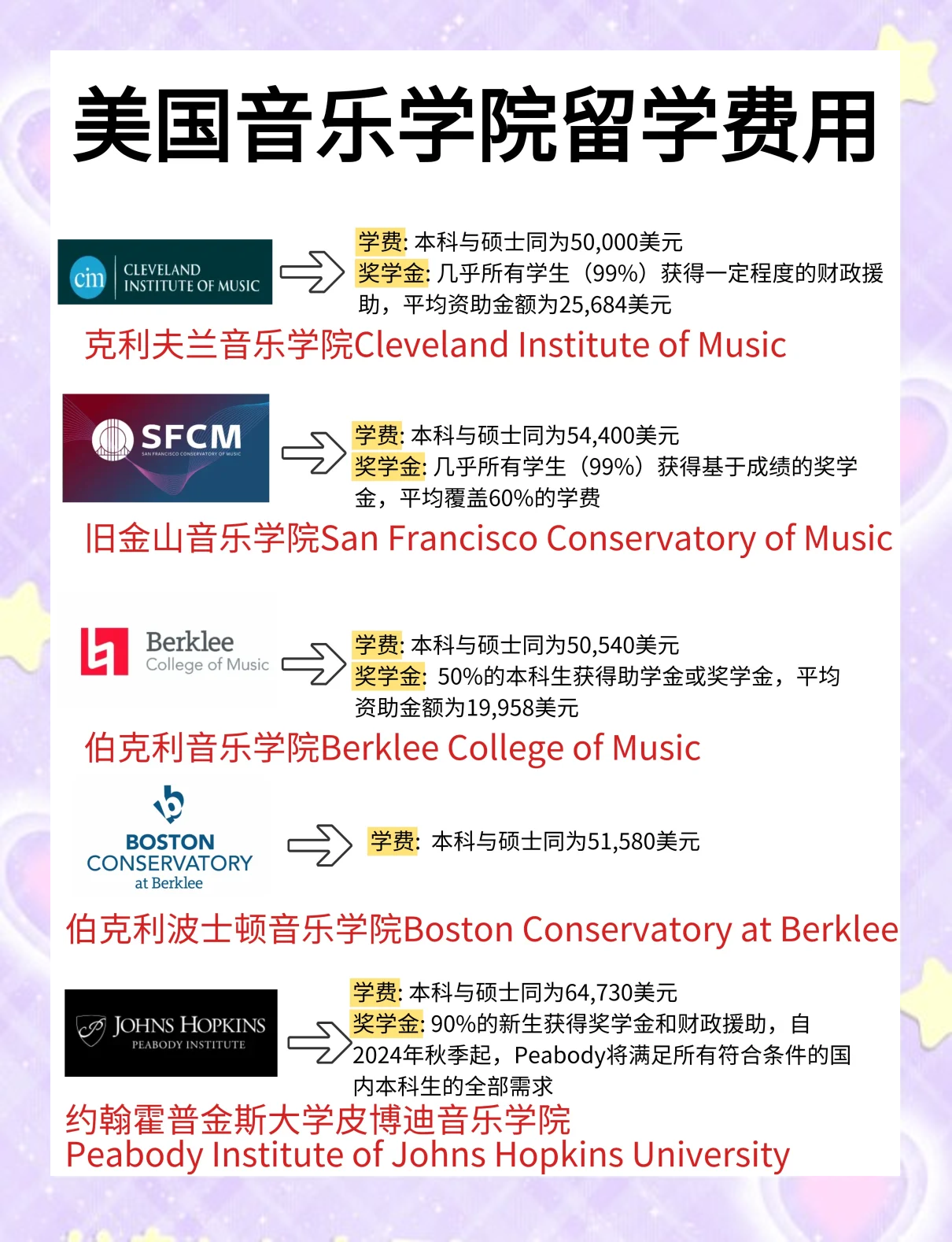美国音乐留学(美国音乐留学学费多少)