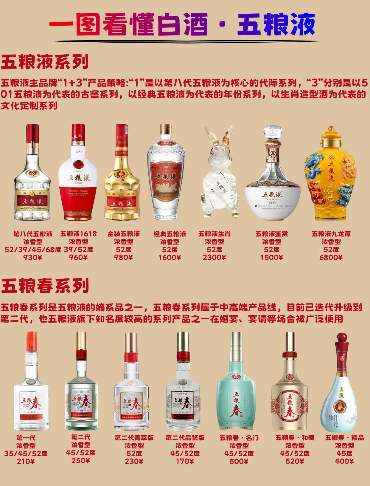 53度五粮液多少钱一瓶(五粮液五十二度多少钱一瓶) 53度五粮液多少钱一瓶(五粮液五十二度多少钱一瓶)
