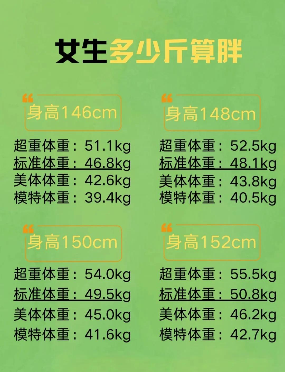 山东女生平均身高(山东女生平均身高体重) 山东女生平均身高(山东女生平均身高体重)