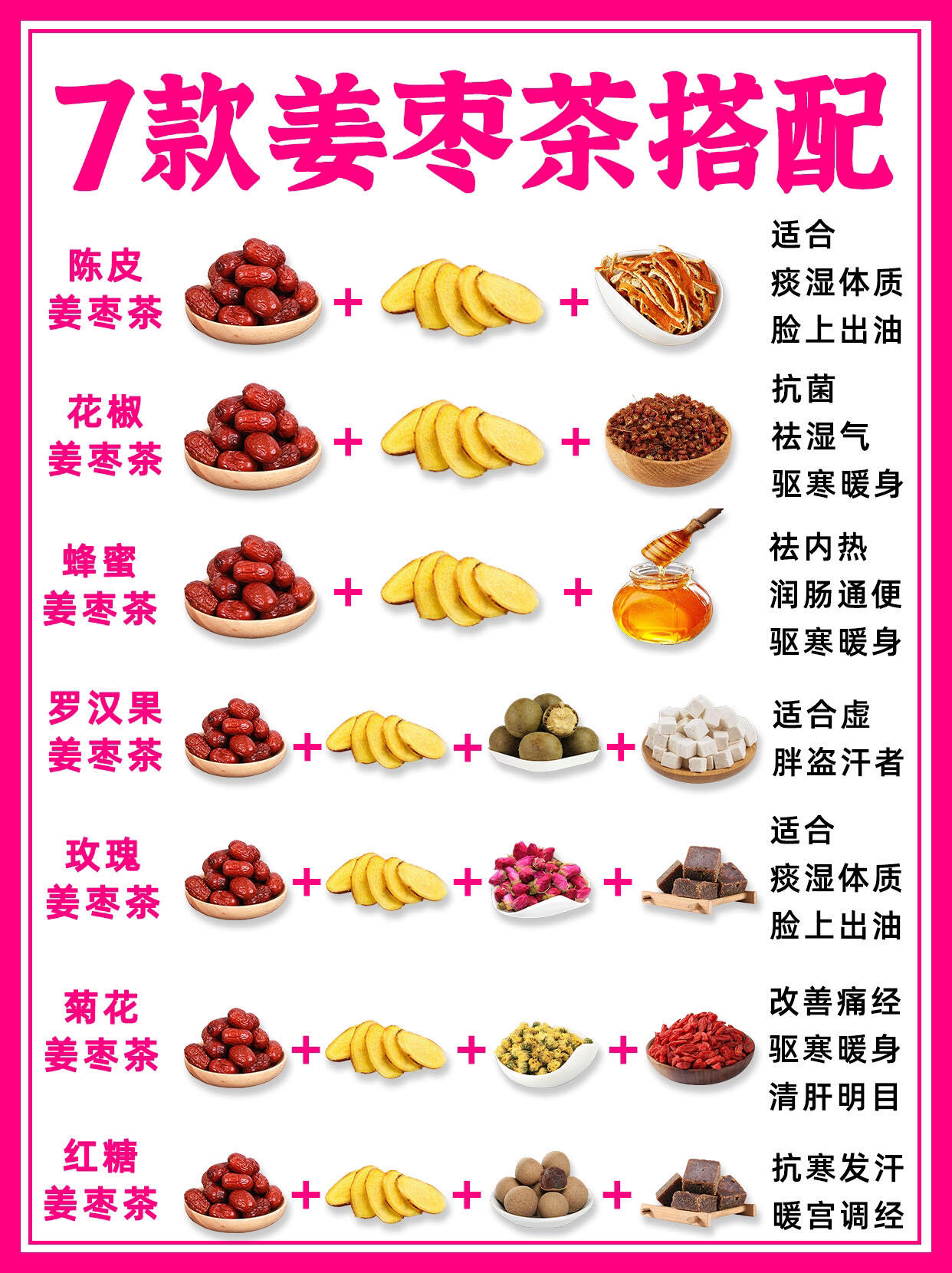 姜枣茶的比例(姜枣茶比例配方及用量表) 姜枣茶的比例(姜枣茶比例配方及用量表)