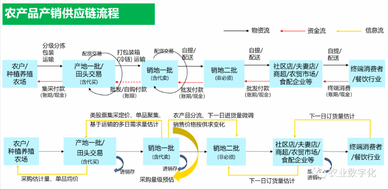 产业链通俗意思(产业链指的是什么) 产业链通俗意思(产业链指的是什么)