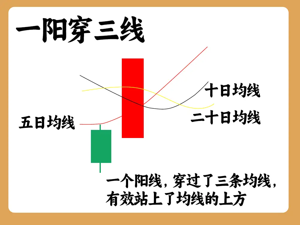 甘氏线(甘氏线 何造中) 甘氏线(甘氏线 何造中)