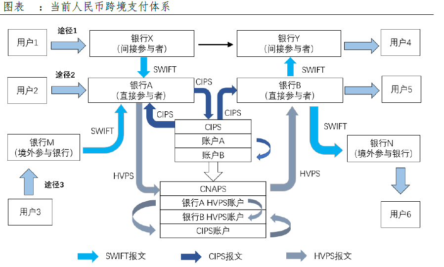 央行数字货币与雷达系统(央行数字货币对接雷达币了吗)