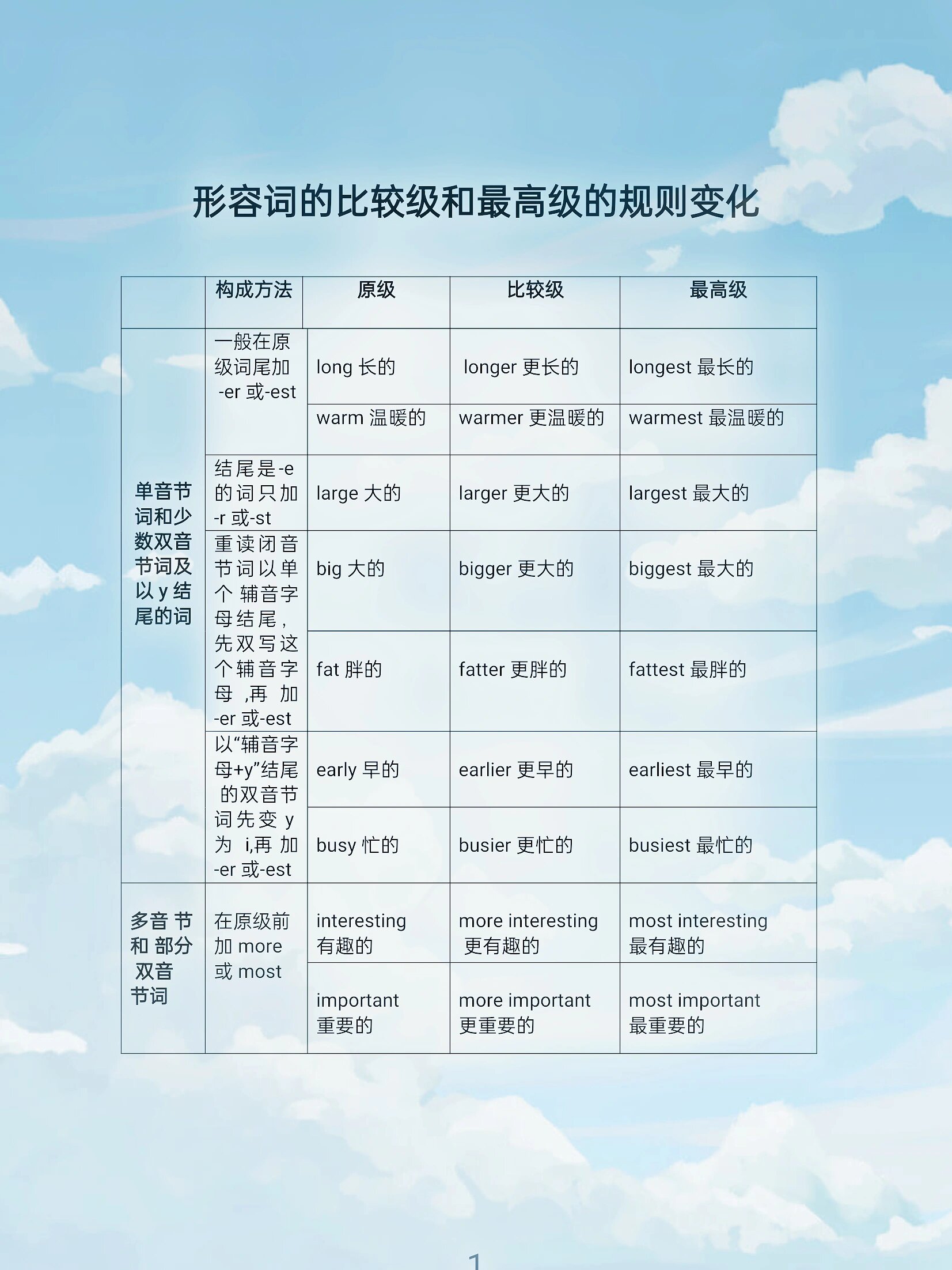 light的比较级(light的最高级和比较级怎么写)