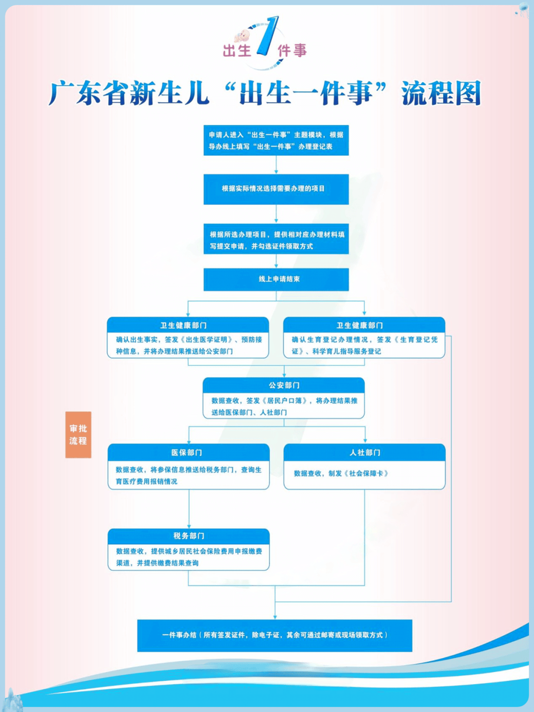 新生儿上户口所需材料及流程(新生儿上户口所需材料及流程图) 新生儿上户口所需材料及流程(新生儿上户口所需材料及流程图)