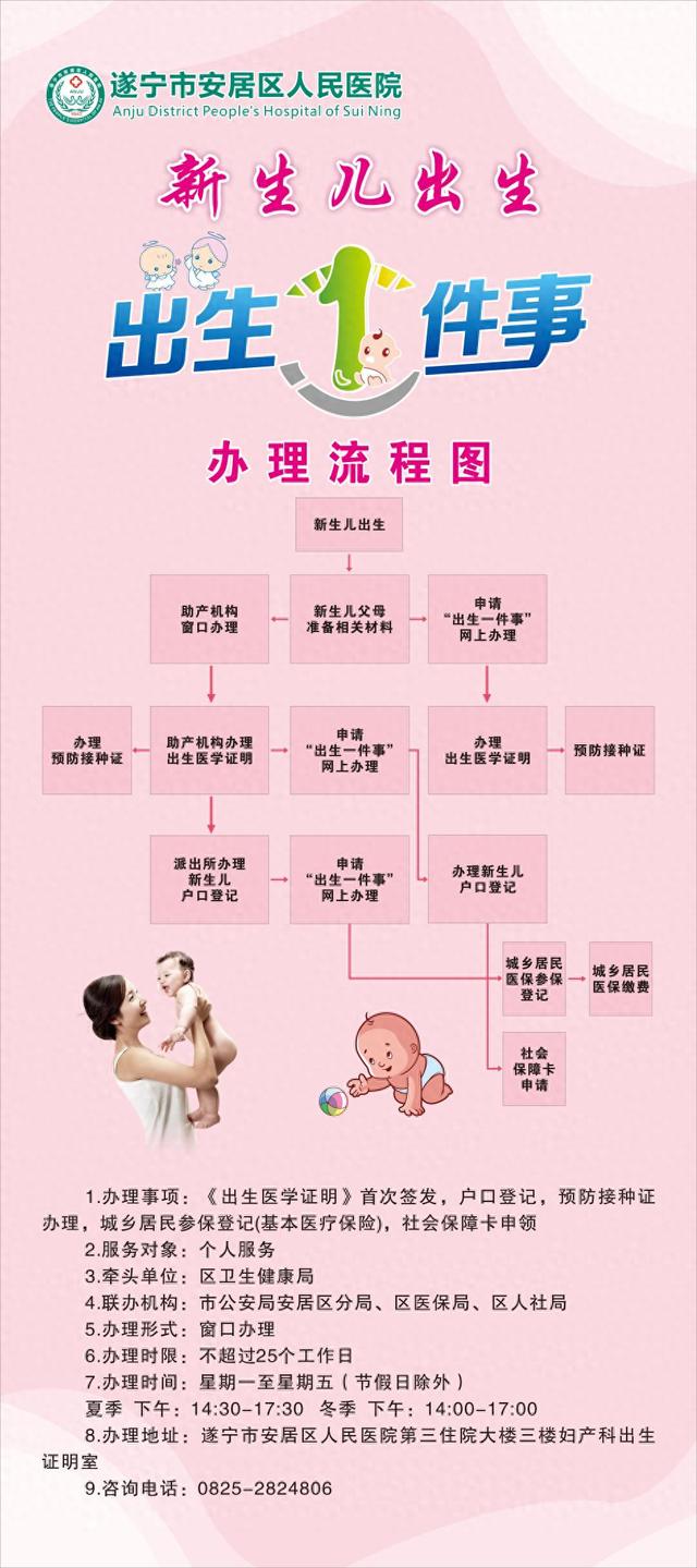 新生儿上户口所需材料及流程(新生儿上户口所需材料及流程图) 新生儿上户口所需材料及流程(新生儿上户口所需材料及流程图)