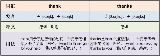 thanks是什么意思(Thanks是什么意思 翻译)