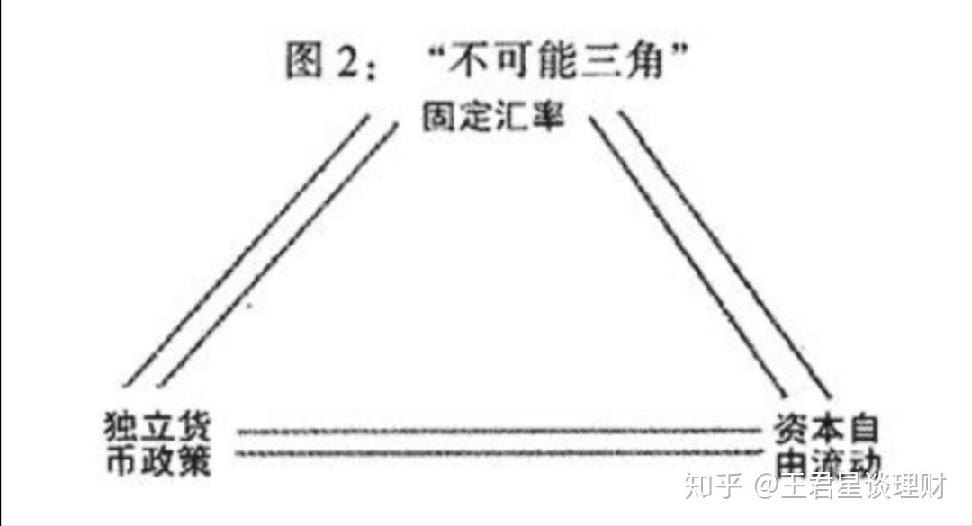 三元悖论(三元悖论和米德冲突) 三元悖论(三元悖论和米德冲突)