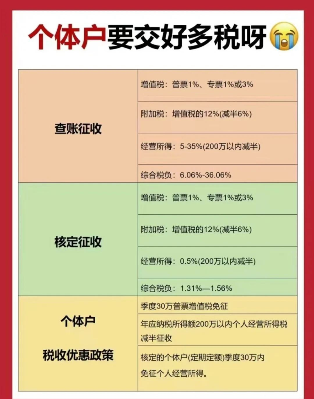 个体工商户如何纳税(无雇工的个体工商户如何纳税) 个体工商户如何纳税(无雇工的个体工商户如何纳税)