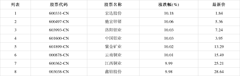 600331宏达股份股吧(600331宏达股份股吧多龙铜矿股权分布) 600331宏达股份股吧(600331宏达股份股吧多龙铜矿股权分布)