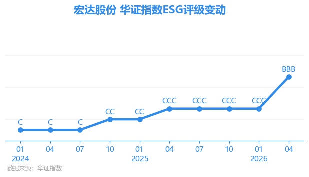600331宏达股份股吧(600331宏达股份股吧多龙铜矿股权分布) 600331宏达股份股吧(600331宏达股份股吧多龙铜矿股权分布)