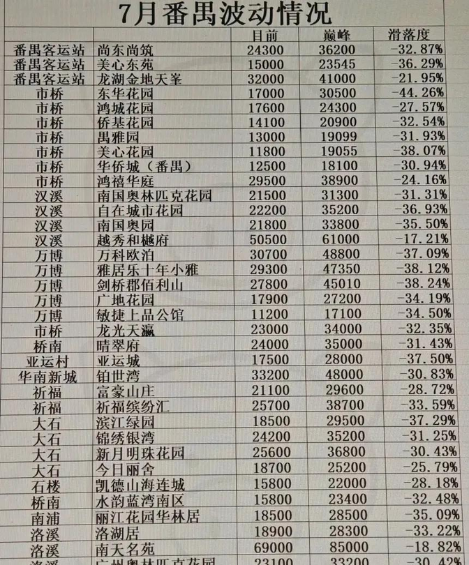 广州番禺区房价多少钱一平方(广州市增城区房价多少钱一平方) 广州番禺区房价多少钱一平方(广州市增城区房价多少钱一平方)