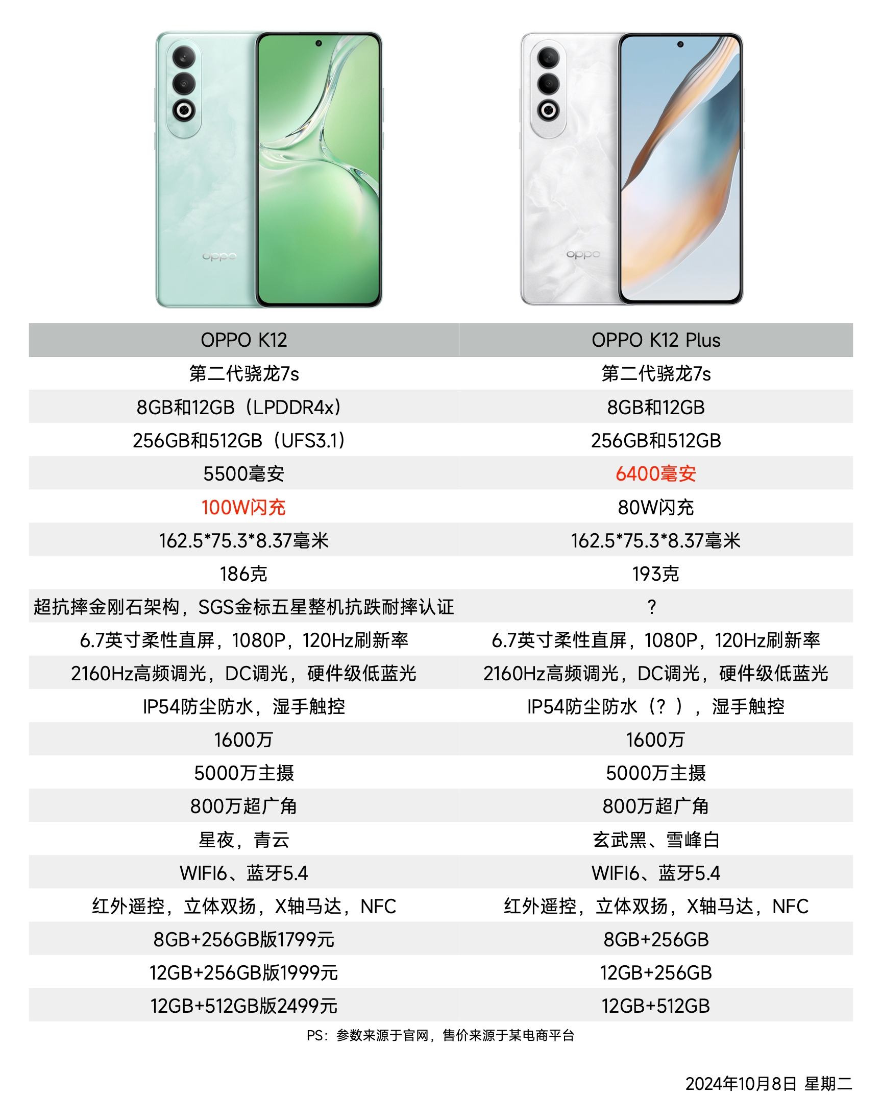 oppoa92s手机配置(oppoa92s 手机参数表) oppoa92s手机配置(oppoa92s 手机参数表)