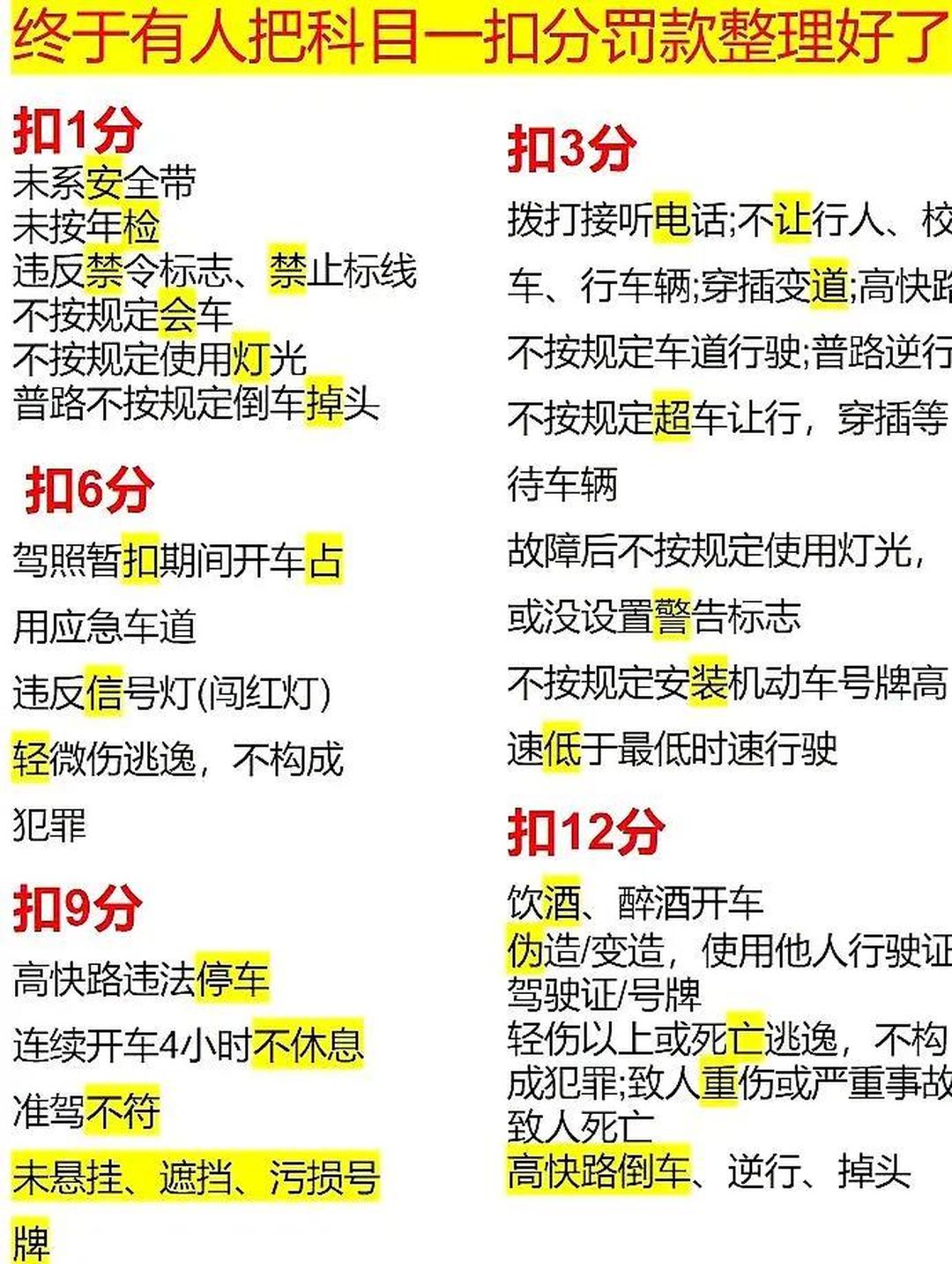 交通规则罚款大全(交通规则违章内容和处罚规定)