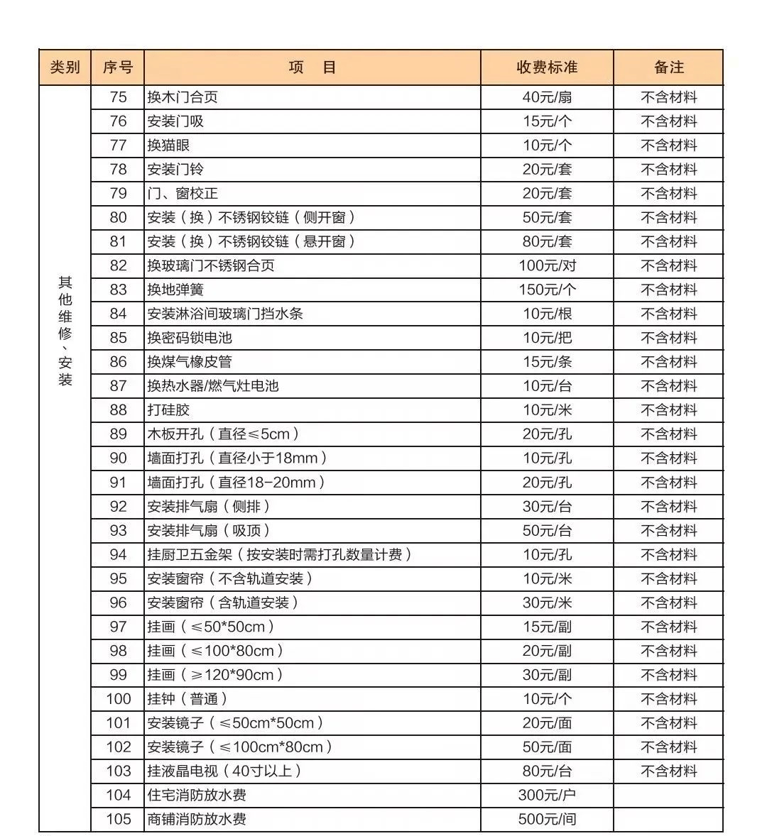 物业收费标准和依据(物业收费标准和依据是否公开) 物业收费标准和依据(物业收费标准和依据是否公开)