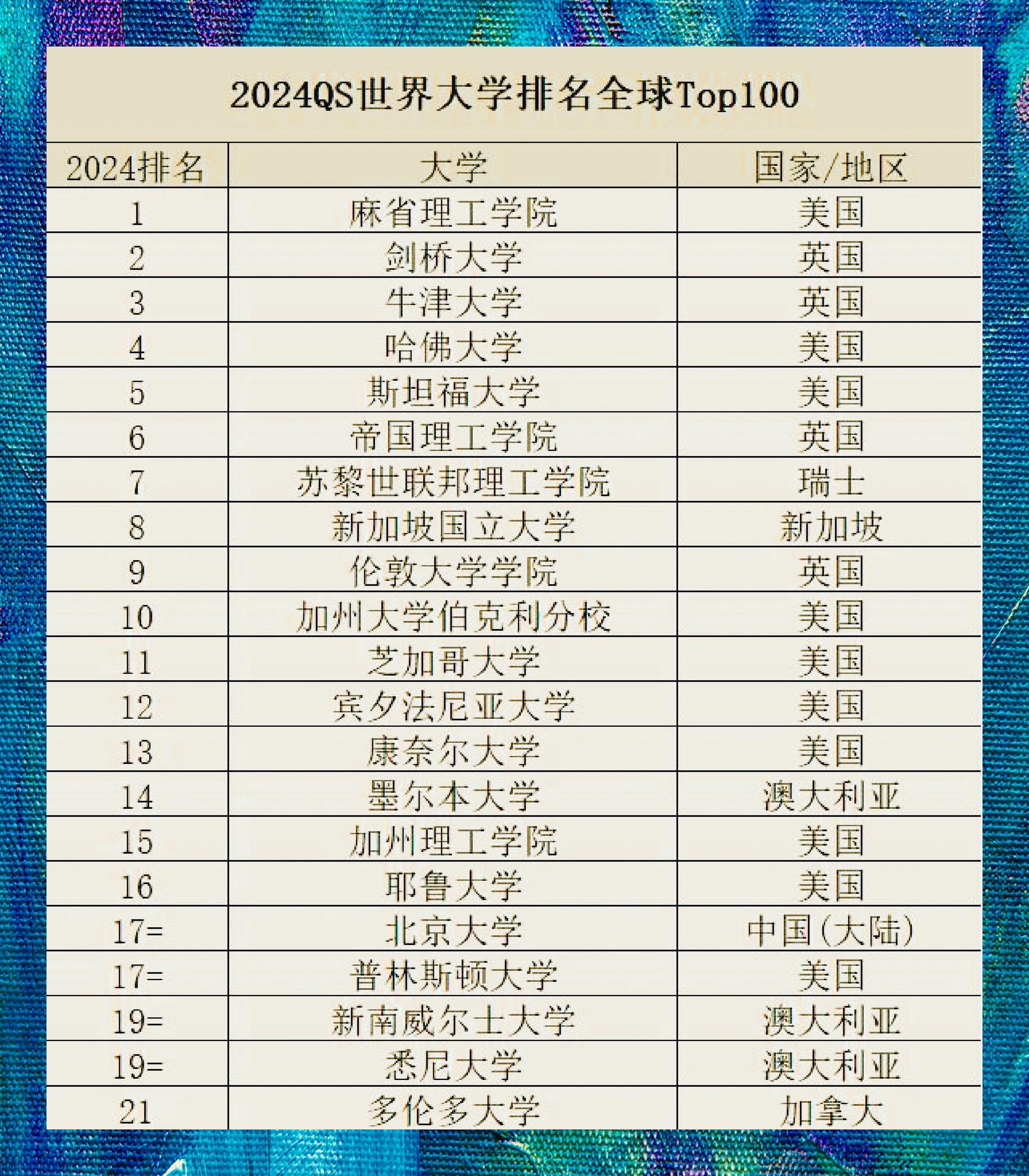 世界顶尖音乐学院排名(世界著名的音乐学院排名) 世界顶尖音乐学院排名(世界著名的音乐学院排名)