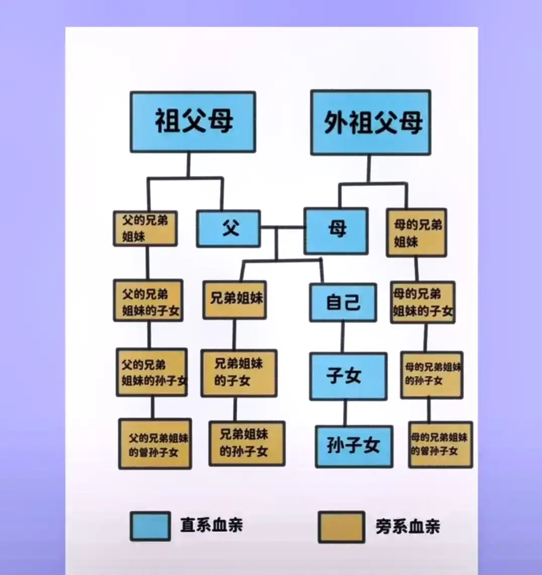 丧假直系亲属的范围(丧假直系亲属的范围几天) 丧假直系亲属的范围(丧假直系亲属的范围几天)