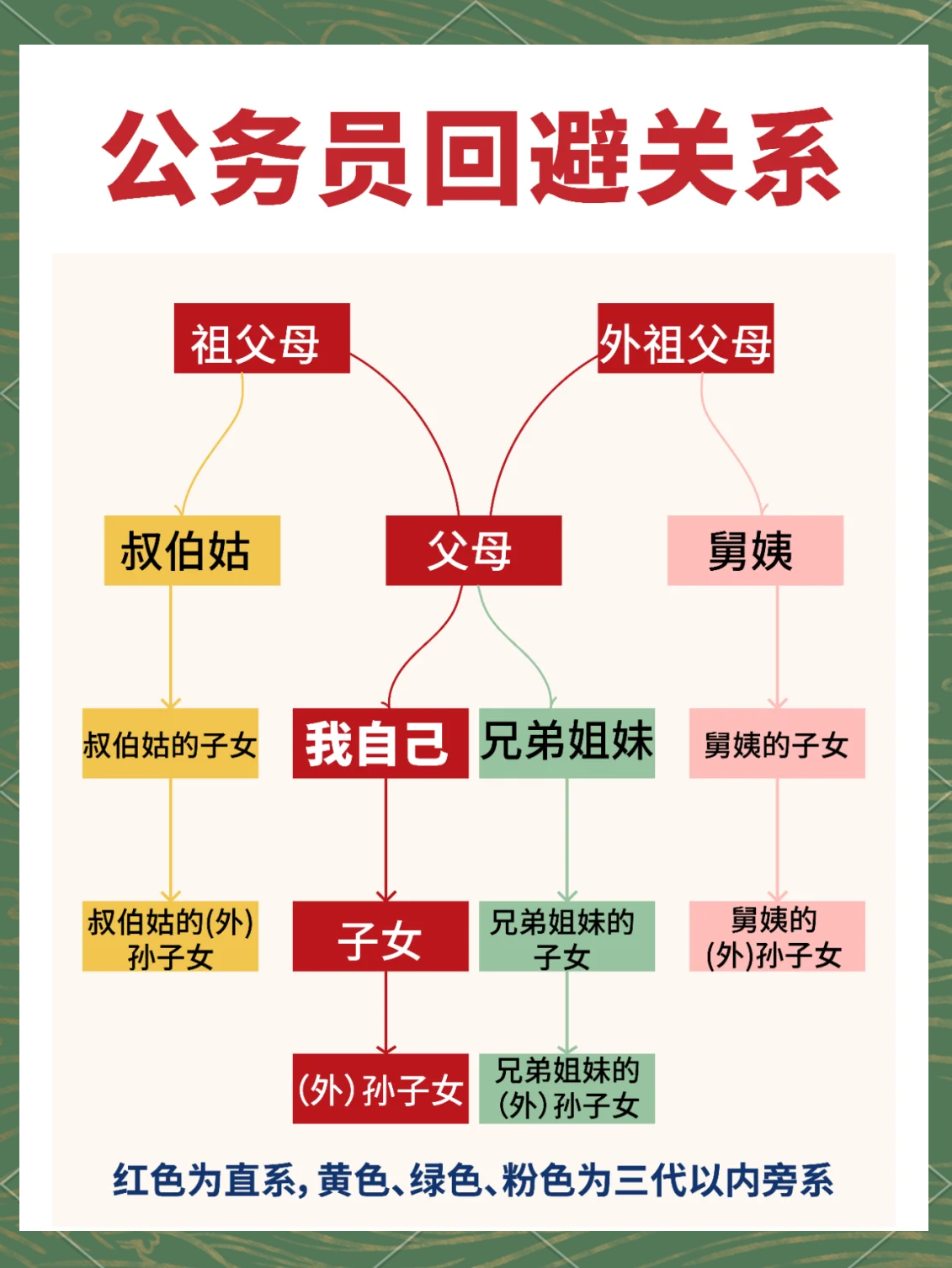 丧假直系亲属的范围(丧假直系亲属的范围几天) 丧假直系亲属的范围(丧假直系亲属的范围几天)