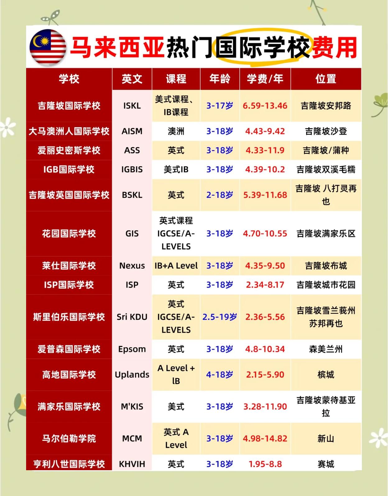 ucl学费(ucl学费一年多少钱) ucl学费(ucl学费一年多少钱)