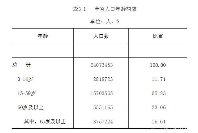 2022年生育政策调整最新方案的简单介绍