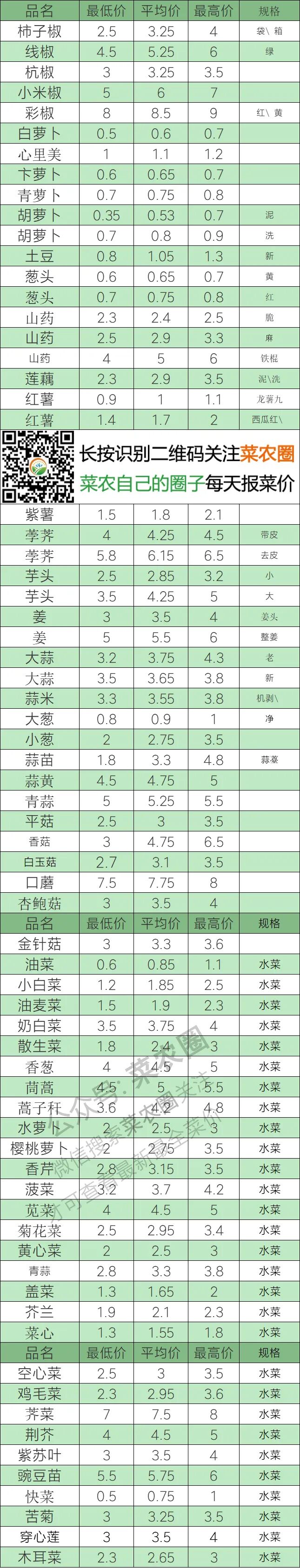 全国西瓜价格最新行情(全国西瓜价格最新行情走势)