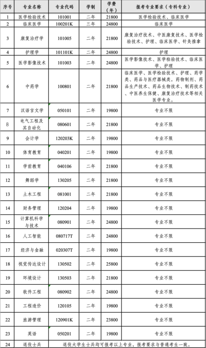 湖北教育信息网(湖北教育信息网录取查询)