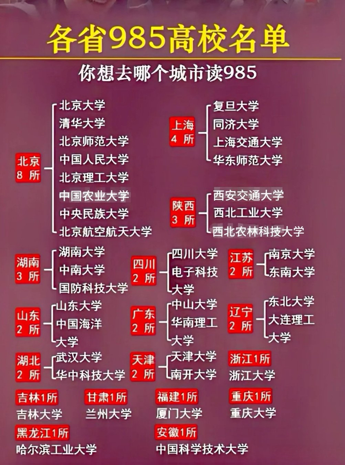985学校有哪些大学(985学校有哪些大学排名) 985学校有哪些大学(985学校有哪些大学排名)
