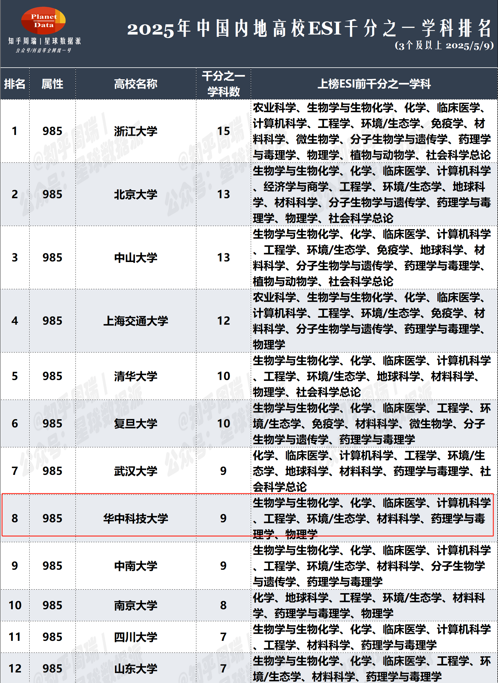 985学校有哪些大学(985学校有哪些大学排名) 985学校有哪些大学(985学校有哪些大学排名)