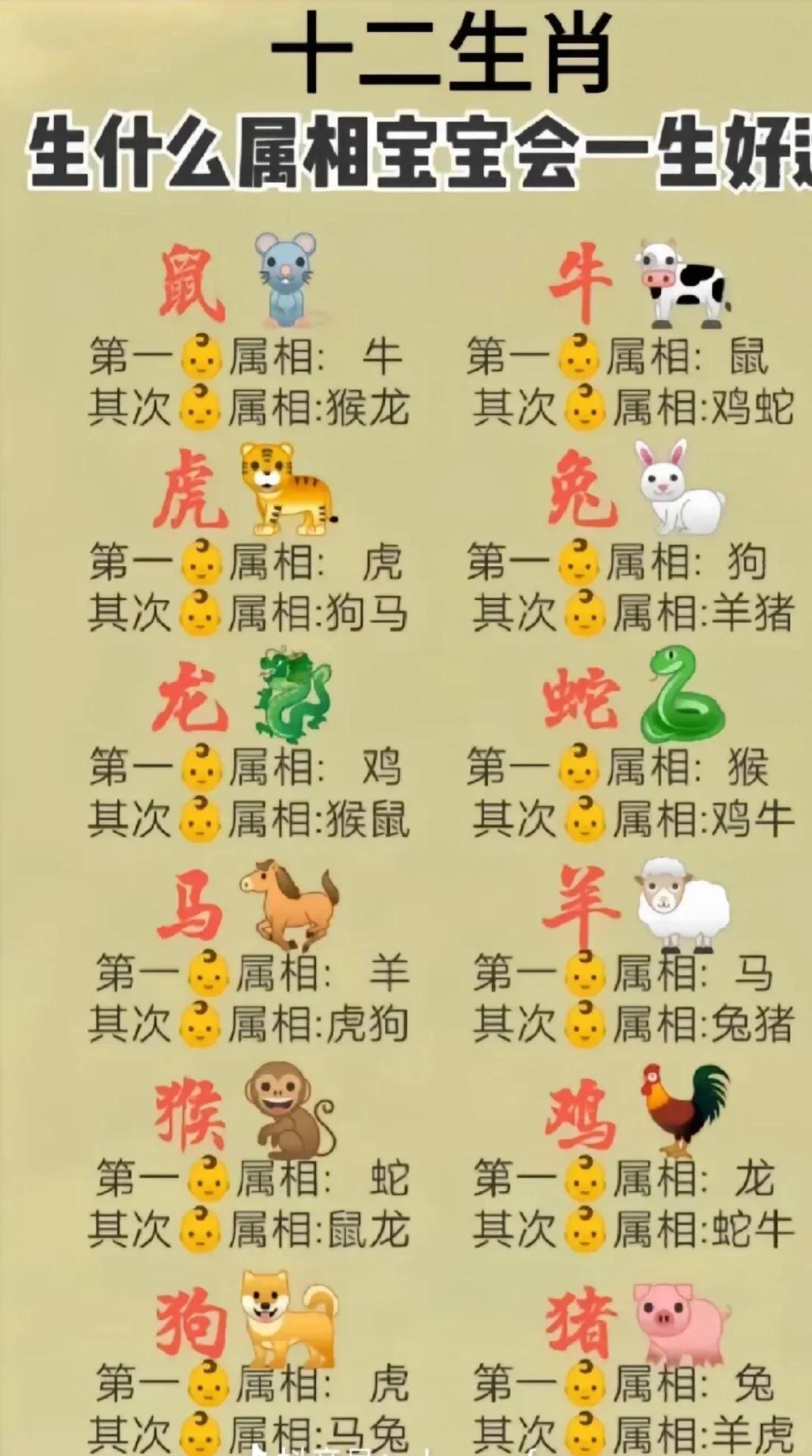 十二生肖最忠诚是什么生肖(十二生肖最忠诚是什么生肖,土子生肖有钱收)