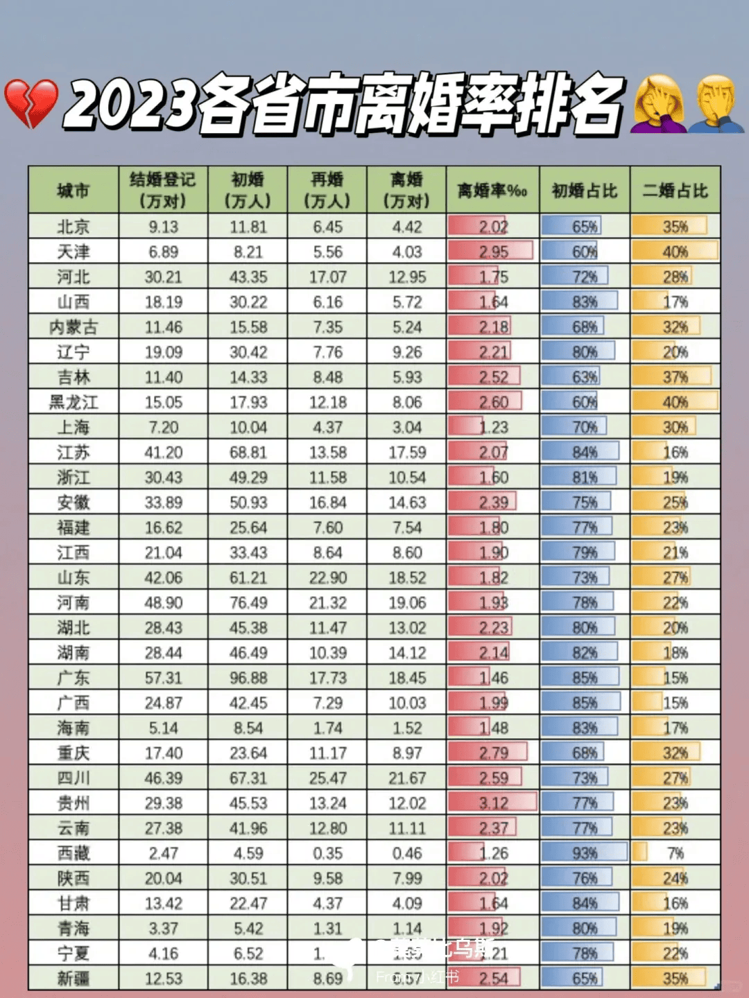 中国的离婚率是多少2022(中国的离婚率是多少世界排第几位)