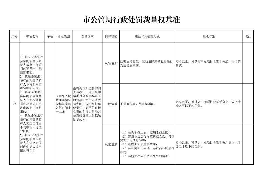 行政处罚程序规定(自然资源行政处罚程序规定) 行政处罚程序规定(自然资源行政处罚程序规定)