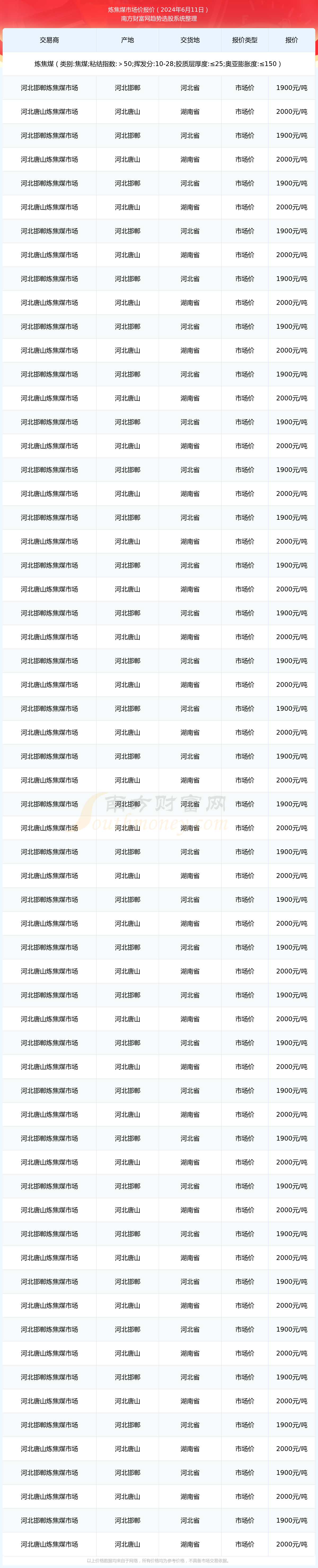 2022年煤炭价格走势最新消息(2022年煤炭价格走势最新消息图)