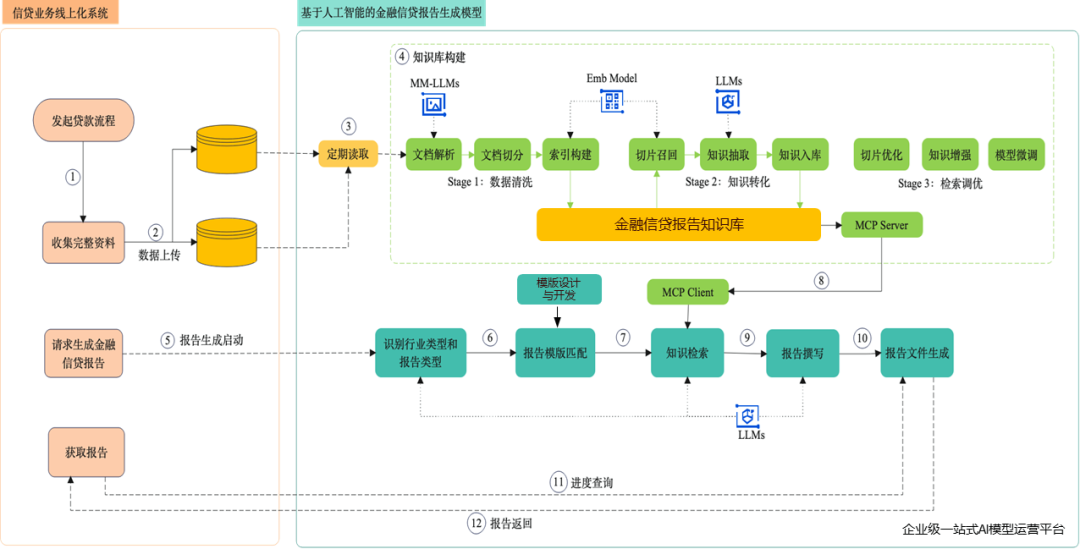 fepc融资模式(fepc融资模式成功案例)