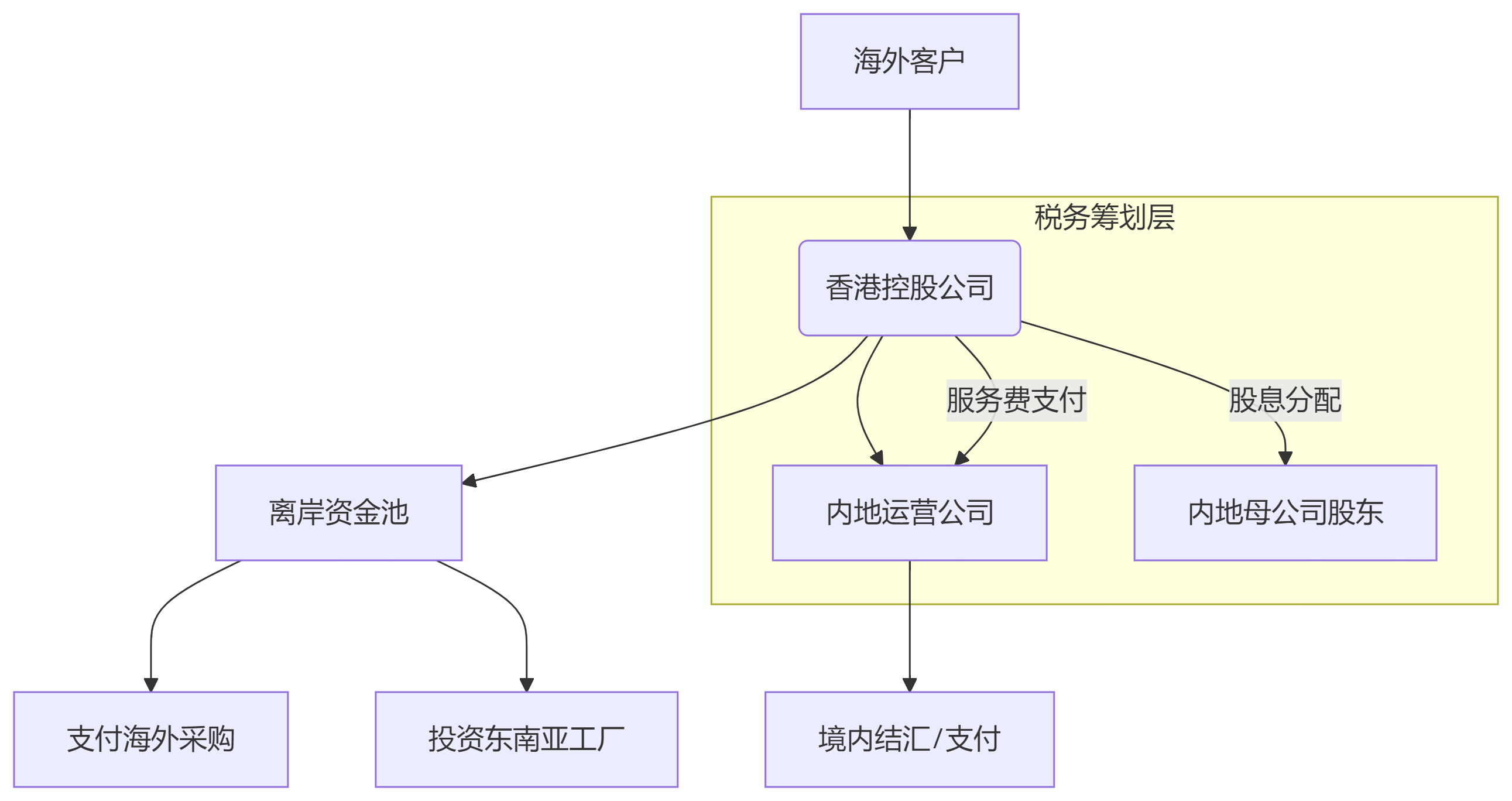 fepc融资模式(fepc融资模式成功案例) fepc融资模式(fepc融资模式成功案例)