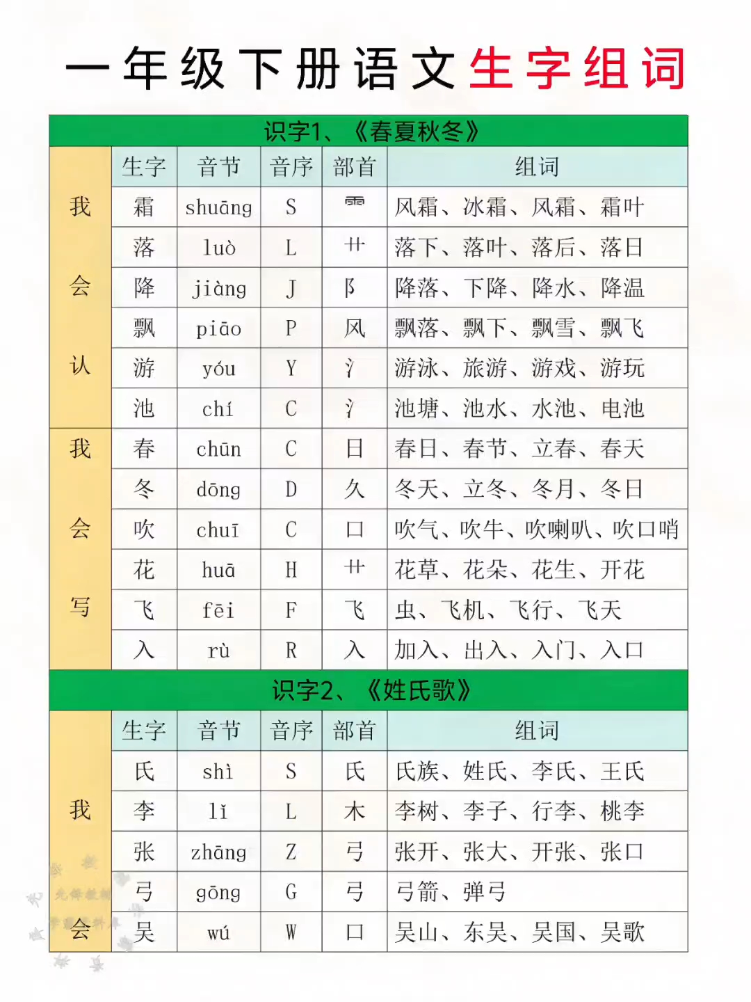 之组词一年级(户组词一年级下册) 之组词一年级(户组词一年级下册)