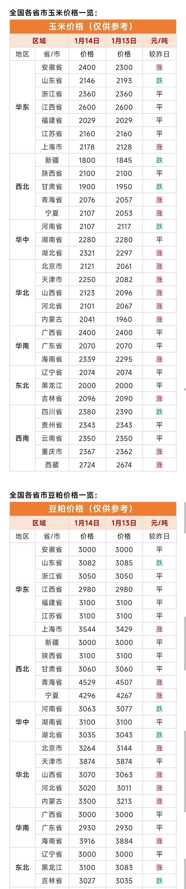 今天的玉米价格(今天的玉米价格行情) 今天的玉米价格(今天的玉米价格行情)
