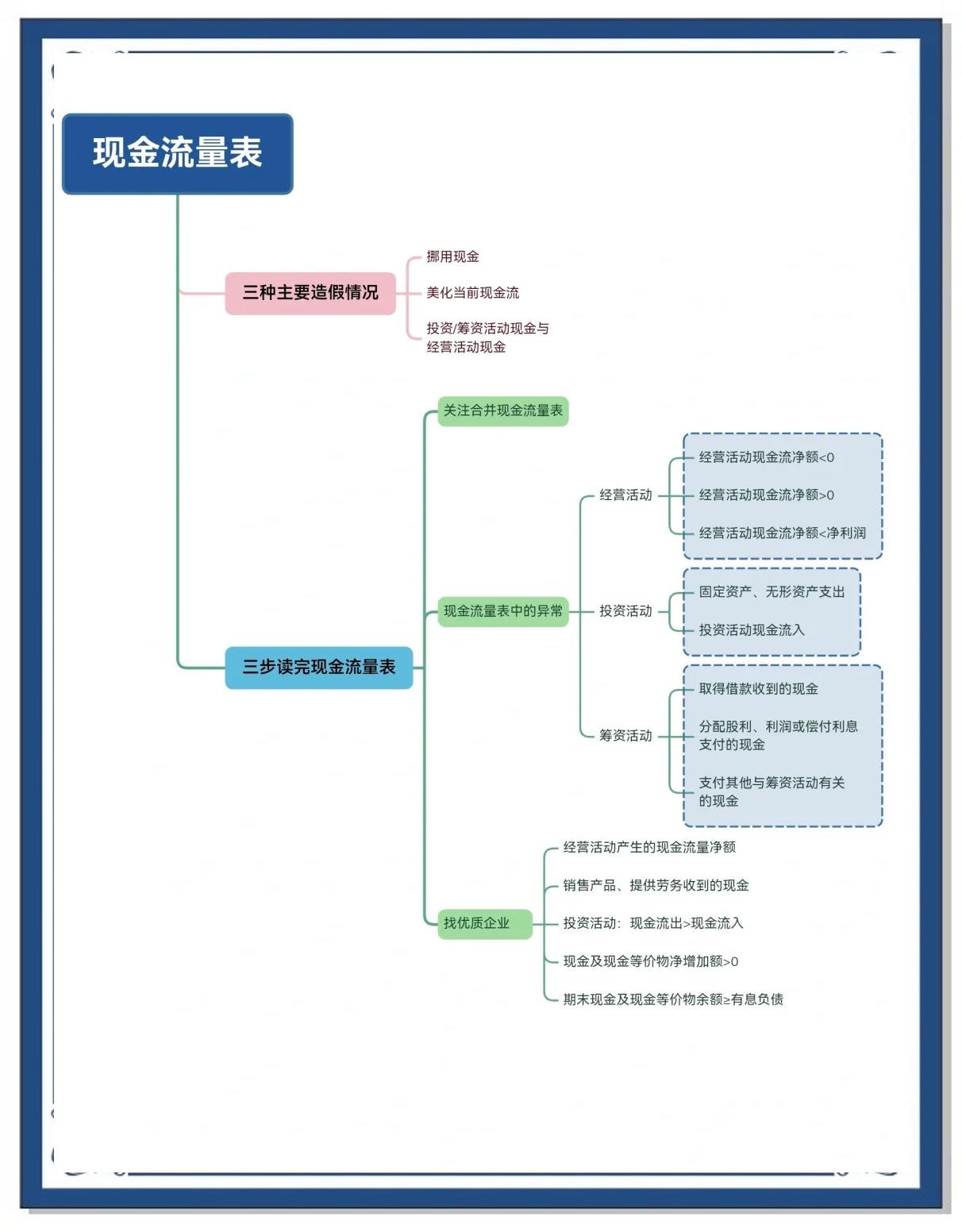 直接法和间接法的不同(直接法和间接法的优缺点) 直接法和间接法的不同(直接法和间接法的优缺点)