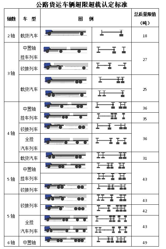 公交车超载标准(公交车超载标准规定) 公交车超载标准(公交车超载标准规定)