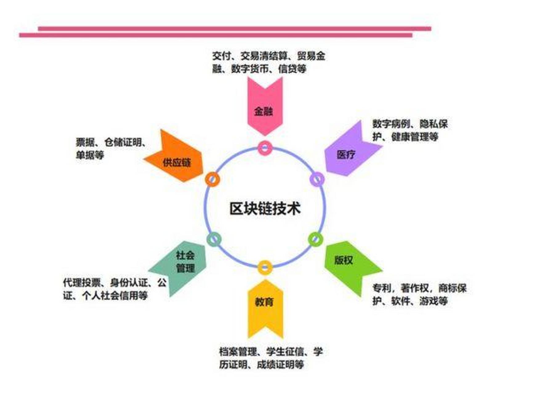 蚂蚁链(蚂蚁链是什么)