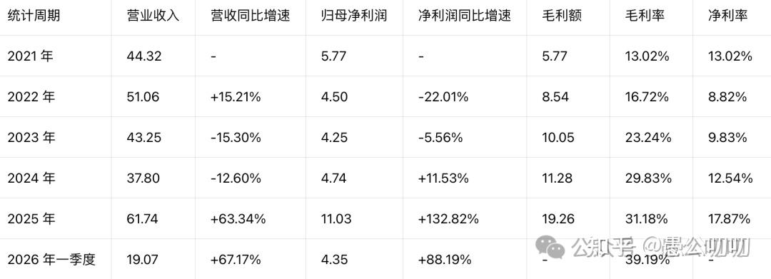 折价发行票面利率和实际利率(折价发行票面利率和实际利率的区别)