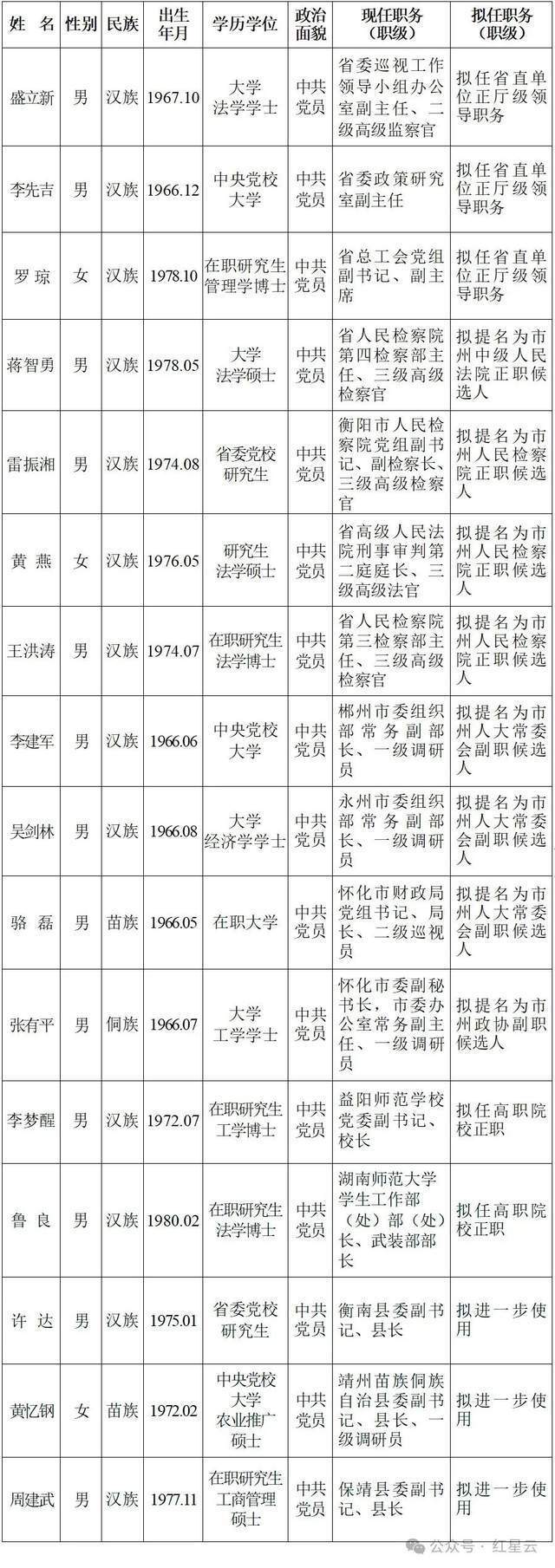 正厅级干部退休年龄(企业正厅级干部退休年龄)