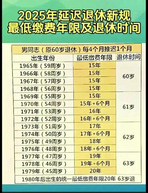 正厅级干部退休年龄(企业正厅级干部退休年龄)
