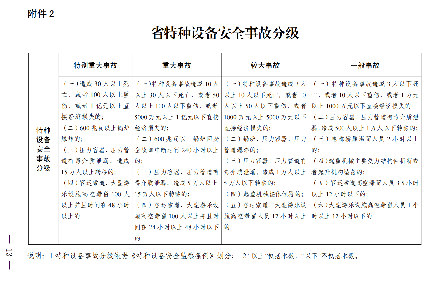 事故类型主要分四类(事故类型主要分四类有哪些) 事故类型主要分四类(事故类型主要分四类有哪些)