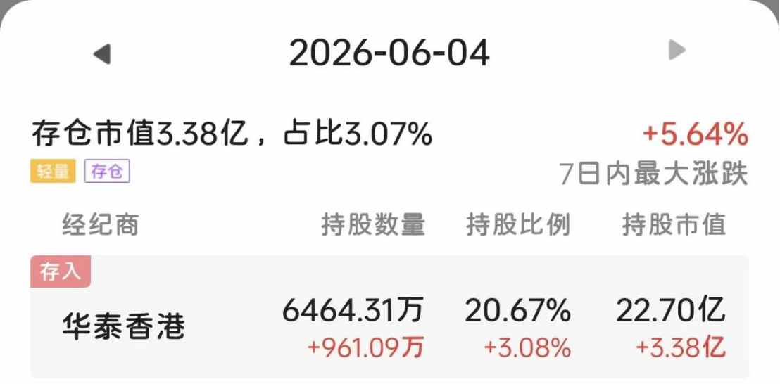 配股是买入还是卖出(配股是买入还是卖出操作) 配股是买入还是卖出(配股是买入还是卖出操作)